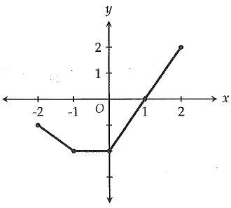 Function Notation Sat Problems - Download Perfect City Background | 4K