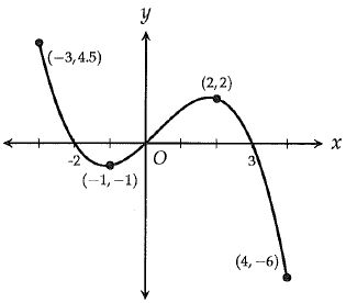 Function Notation Sat Problems - Retina Sunset Wallpapers for Desktop