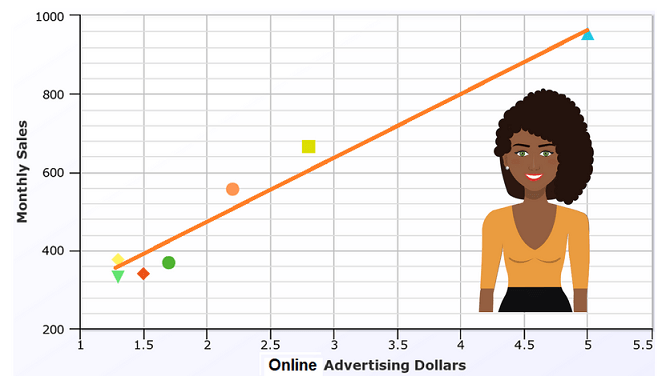What Is Linear Regression Linear Regression Examples Displayr 