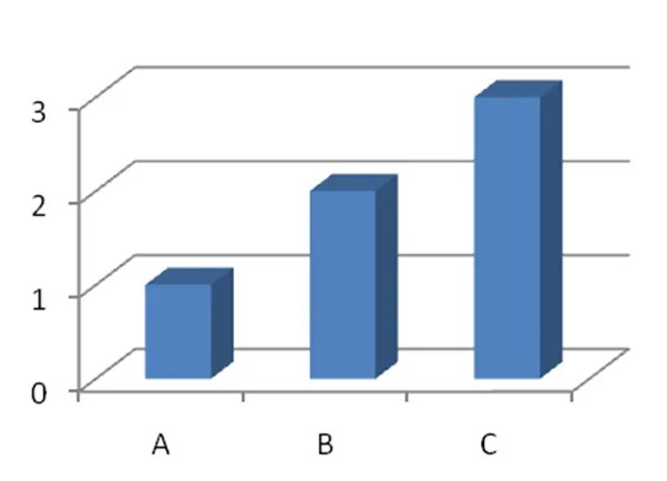 Human design books, classes and professionals. Data Visualization For Human Perception The Encyclopedia Of Human Computer Interaction 2nd Ed