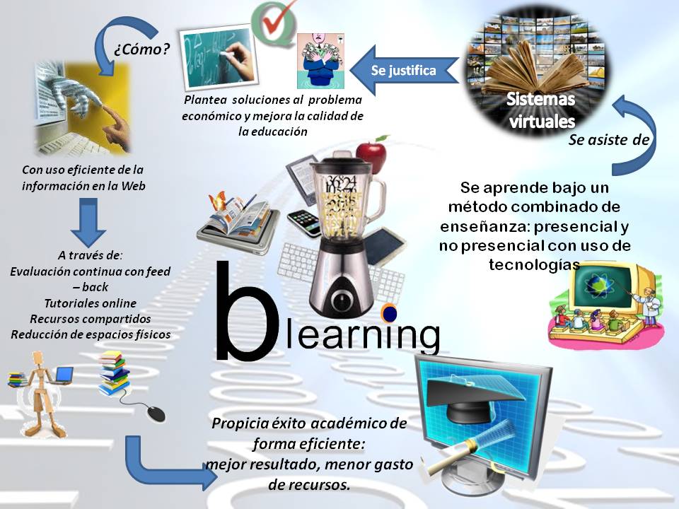 Resultado de imagen para B-learning