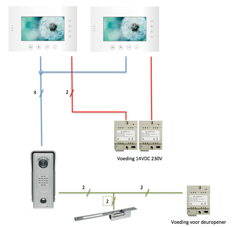 Futuro Intercom Informatie En Installatie Intercomdiscounter