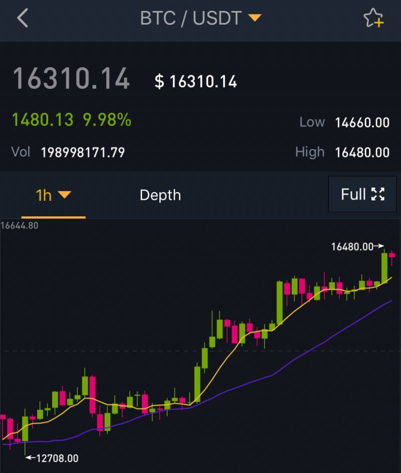 photo 仮想通貨 チャート リアルタイム åãã¦ãµãã¼ã åå¿è
ãç¥ãããæé ã¨æ¹æ³ã'ã¾ã¨ã