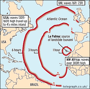 tsunami path triggered by land slide on the island of La Palma