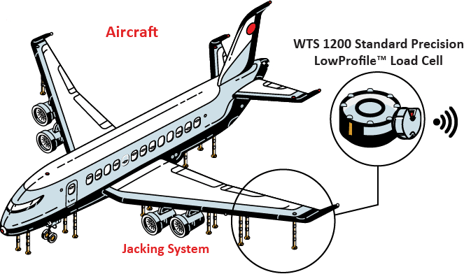 Airplane Jacking System App Note Interface - Gradient Patterns - Classic HD Collection