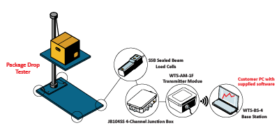 Package Drop Tester Animated Application Note Interface - Best Colorful Illustrations in 4K