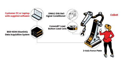 Cobot Safety Programming App Note Interface - Premium Ocean Picture Gallery - 8K