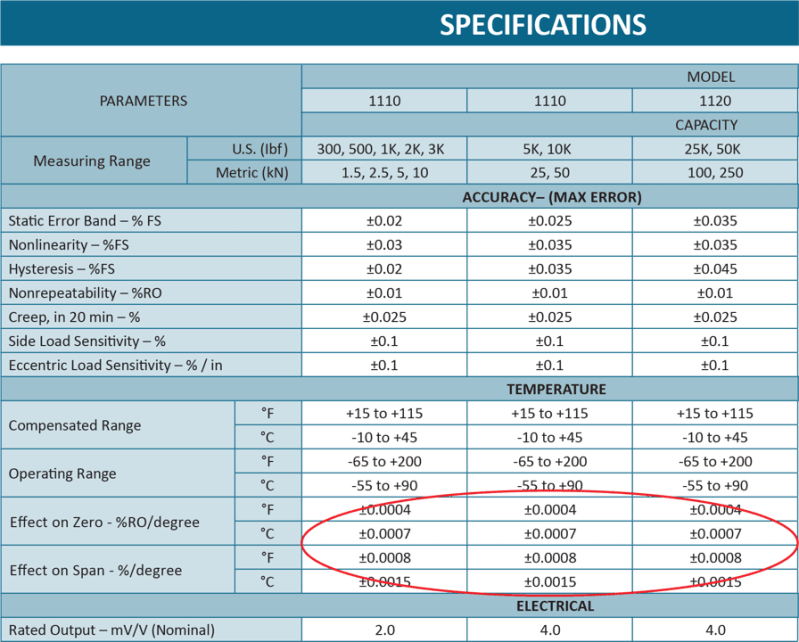Understanding Load Cell Temperature Compensation Interface - Premium Nature Photo Gallery - HD