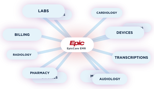 Epic Integration Cipherhealth - Gradient Designs - Premium Desktop Collection