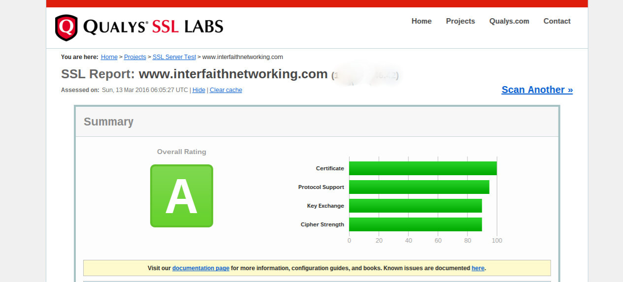 Do you want your site SSL encrypted? | Interfaith Networking