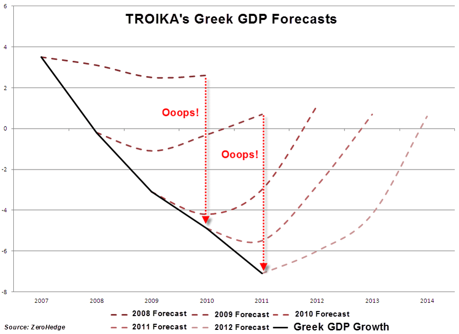 troika-forecasts-large