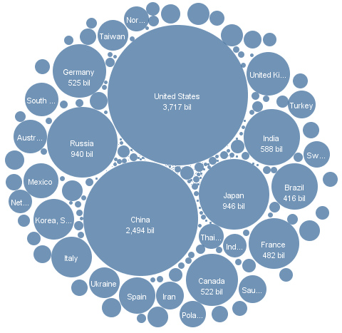 Top Ten Tools for Data Journalism
