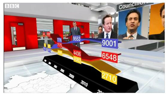 Who did it best? Data coverage of the 2013 local elections