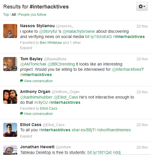 A quick glance at discussion taking place on Twitter using #interhacktives.