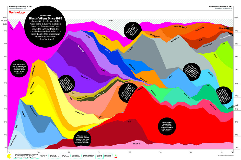 9 Design websites to bookmark if you love data