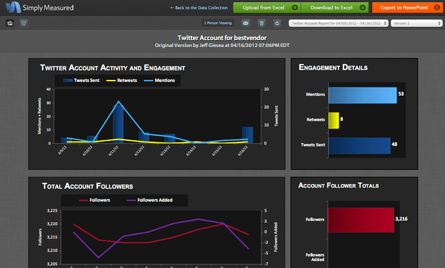 6 tools for measuring social media success