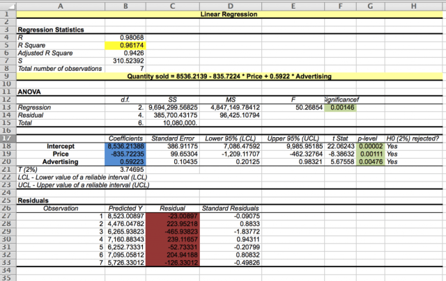 regression2