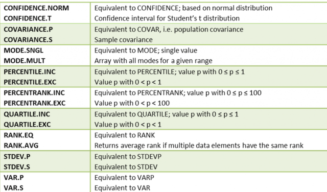 statsfunctions4