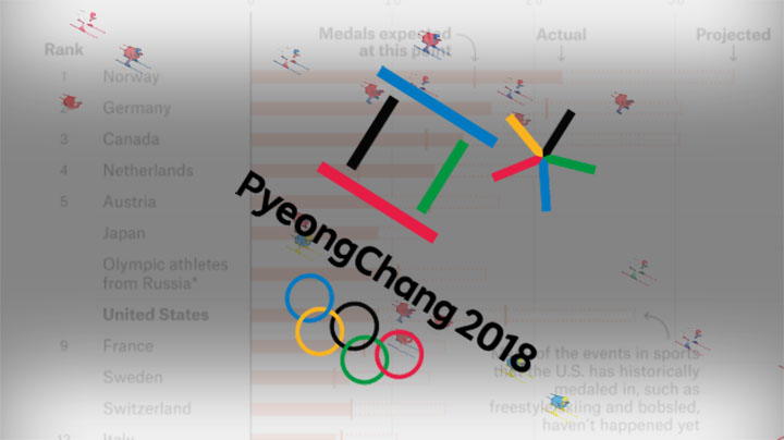 A data journalism round-up from the Winter Olympics