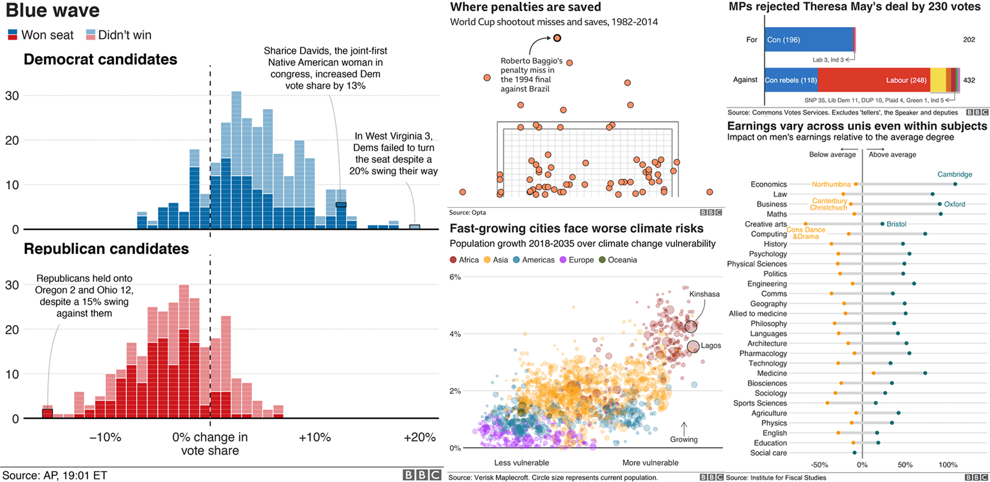 How to create BBCstyle graphics with R A bbplot tutorial
