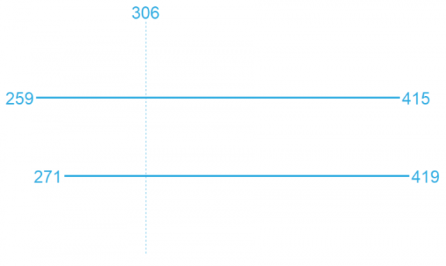 Biden confidence intervals