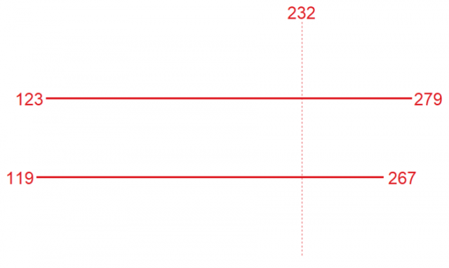 Trump confidence intervals