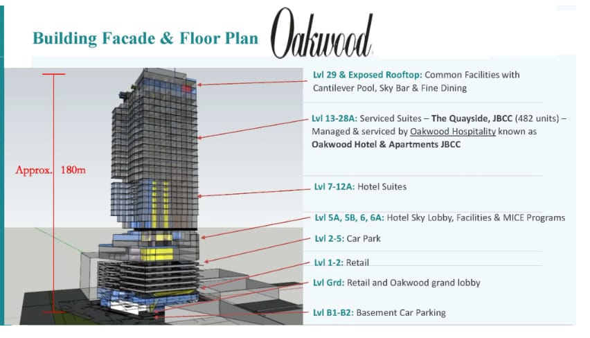 Quayside Building Specificationpng