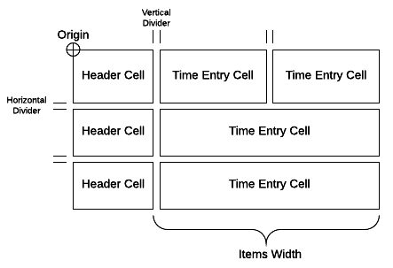 iOS UICollectionView Tutorial (3): Custom Layout for Collection Views