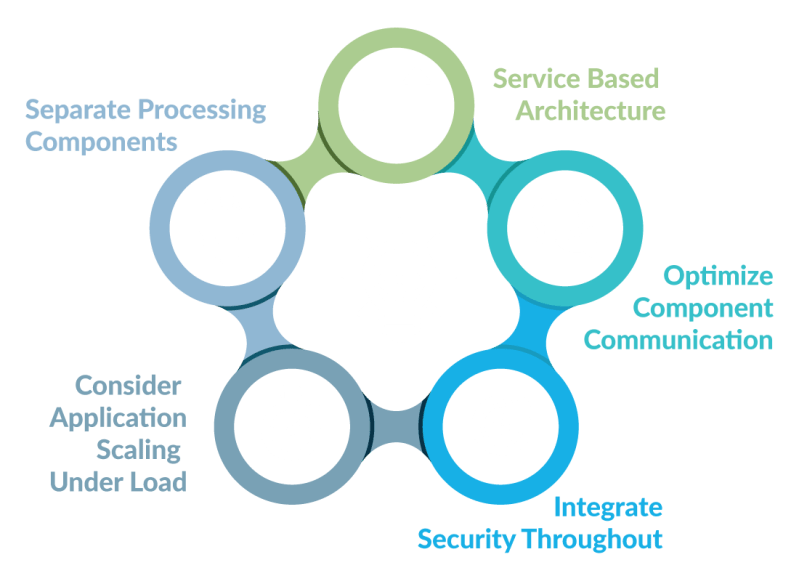 Enterprise Tech Consulting Full Stack Cloud Native - Download Gorgeous Geometric Art | Mobile