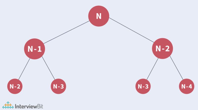 Friends Pairing Problem Solution Interviewbit - High Resolution Ocean Patterns for Desktop
