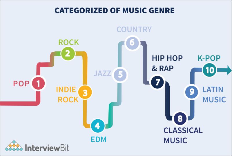 Github Tavgreen Music Genre Classification Deep Learning Classify - Light Wallpaper Collection - Retina Quality