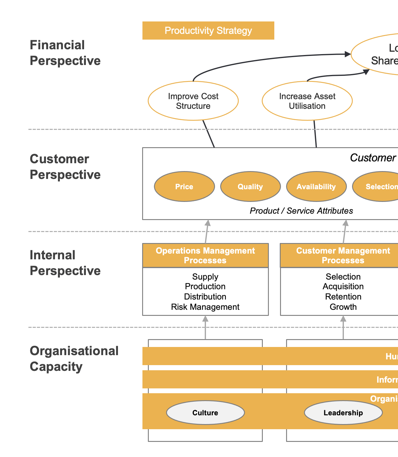 Strategy Maps A Practical Guide With Examples Intrafocus Strategy Map Cut In Half 
