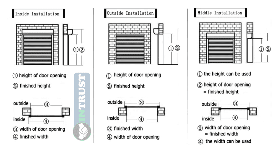 Special Anti-theft Security Shutter for Bank | Metal Rolling Shutter ...
