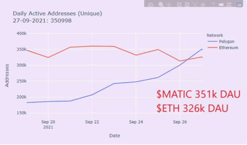 Find polygon (matic) price charts and information here. Polygon Matic Price Prediction 2022 2025 2030 7 By Eoy