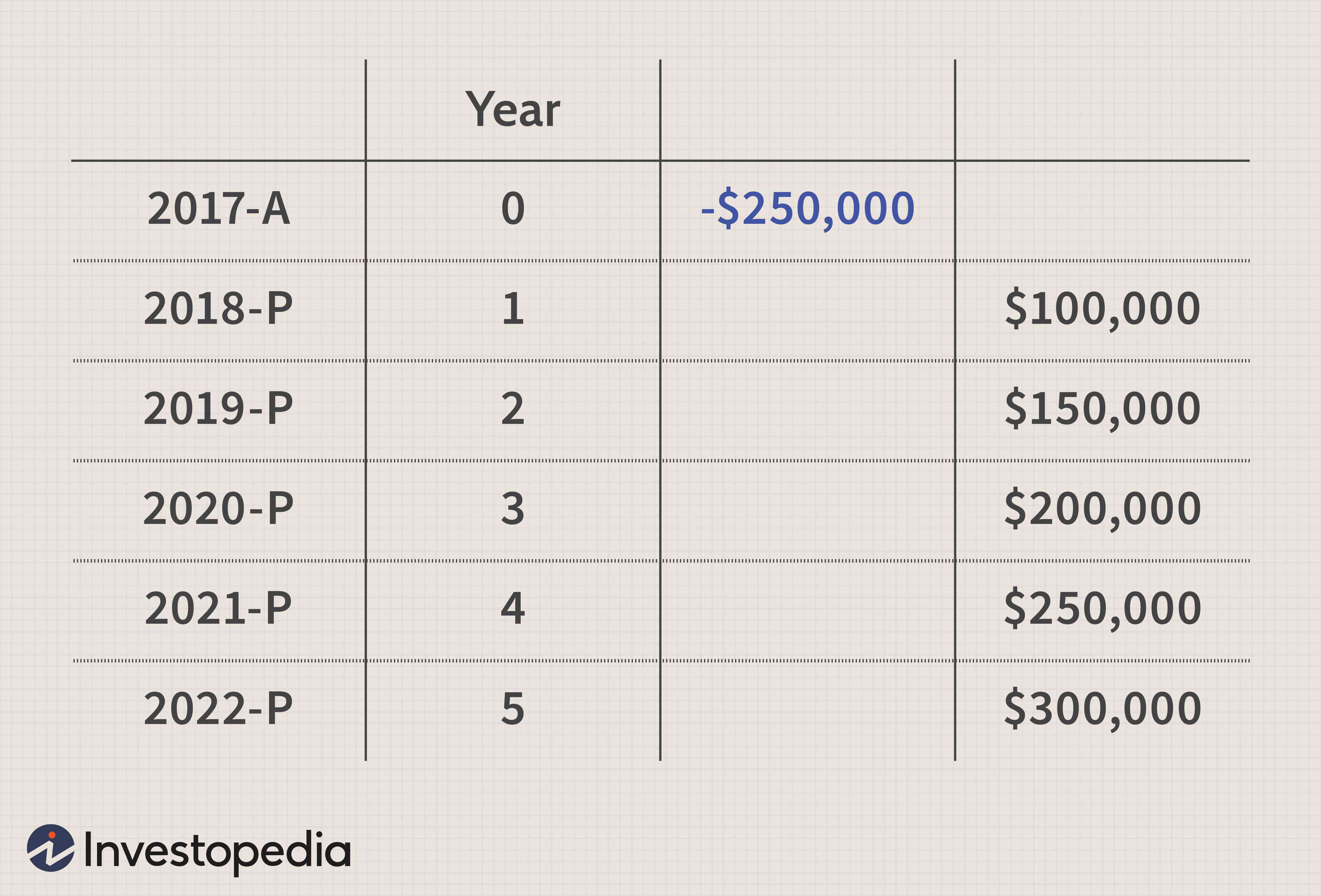 The following video, npv function in excel, explains how npv can be. Formula For Calculating Net Present Value Npv In Excel