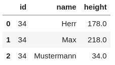 Pandas Dataframe Validation With Pydantic Part 2 - Stunning High Resolution Geometric Textures | Free Download