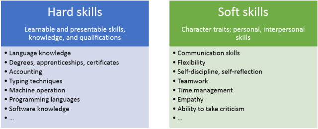 List of hard skills and soft skills list of skills to put on a resume for customer servicelist of skills to add on resume
list of skills to include on a resume
list of skills to put on a ev
list of hard skills to put on resume
list of special skills to put on an acting resume
recruitment skills for resume
resume project examples
browse resume
software skills to put on resume
skills to write on your resume
skills to put on a job resume
accounting manager job description for resume
hard skills for accounting resume
description for resume examples
best job skills for resume
business management skills resume
communication on resume examples
best hard skills for resume
examples of time management skills at work
software for resume
skills employers look for on resume
it manager skills resume
skills needed in resume
resume for management position
team work resume
professional business resume
employment skills for resume
hard working skills for resume
account manager skills for resume
important skills to put on a resume
it skills to put on resume
communication skills description for resume
project resume examples
best customer service resume
job description in resume examples
it support resume example
example of skills and qualifications in resume
accounting skills examples
software resume examples
resume top
business analyst intern resume
professional skills examples for resume
employer in resume example
it manager resume examples
best skills for customer service resume
hard skills for resume customer service
customer service job skills for resume
resume for customer support executive
write skills in resume
time management in resume
best professional skills for resume
hard working skills examples
skills for a manager resume
to make resume
it manager job description resume
accounting analyst resume
customer service job description for resume examples
description resume examples
business management resume example
best resume description
job resume skills examples
qualifications for a job resume
resume skills for human resources
employment resume example
resume for executive position
skills in communication for a resume
soft skills to write in resume
manager skills to put on resume
it project manager resume examples
best qualifications for resume
skills to put
the best skills to put on a resume
professional accountant resume
customer service qualifications for resume
communication in resume example
best skills to write in resume
accountant description resume
account manager description for resume
communication description for resume
project examples for resume
to create resume
talents to put on resume
resume for skills example
best customer service skills for resume
it professional resume examples
skills about resume
company resume example
working skills in resume
examples of professional skills for resume
professional description for resume
skills jobs look for on a resume
talents for resume
top job skills for resume
job search resume
resume executive
team manager resume examples
resume for analyst position
skills to put in resume examples
accounting skills to put on resume
writing skills to put on resume
skills for analyst resume
customer service manager job description for resume
need resume
project management skills resume examples
resume looks
skills for communication resume
robert half resume
skills to put on resume for accounting
resume hard and soft skills
skills for recruiter resume
hard skills employers look for
customer service skills description for resume
employer example for resume
best accountant resume
resume for customer support
hard and soft skills on resume
skills in business resume
skills for resume accounting
skills qualifications for resume
soft and hard skills on resume
best software skills for resume
resume skills for manager
best soft skills to put on a resume
soft skills to put in resume
customer service executive skills resume
intern description for resume
software examples for resume
skills and description for resume
it skills examples for resume
skills to put on customer service resume
best management skills for resume
skills in management resume
top hard skills for resume
team work on resume
skills for resume for accountant
projects for resume examples
best skills for accounting resume
top soft skills for resume
skills for account manager resume
skills and qualification examples for resume
descriptive skills for resume
important skills in resume
it support job description resume
it analyst job description resume
skills to put on resume for business analyst
best work skills for resume
top management skills for resume
time management skills resume examples
skills for resume manager
skills to put for a job
skills and qualification in resume examples
best customer service resume examples
hard skills and soft skills for resume
human resources description for resume