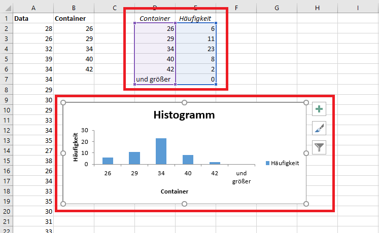 Histogramm