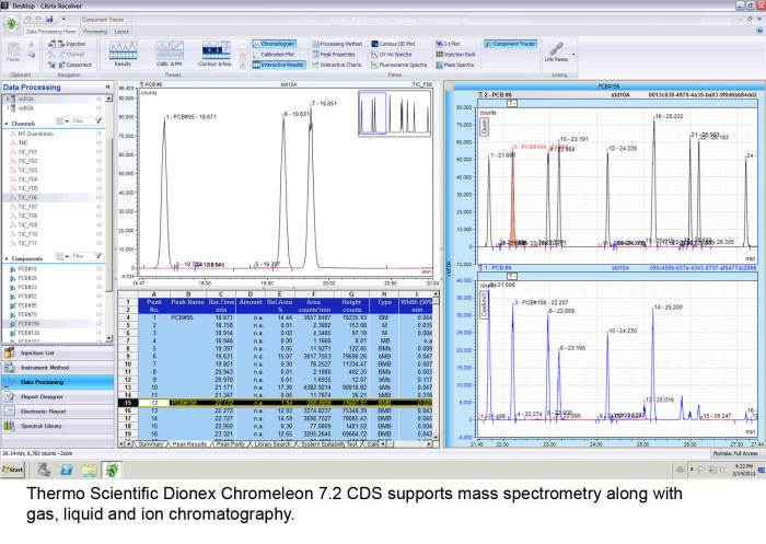 No matter what you call it, consider this your health guide to everything about your butt. Thermo Fisher Scientific Introduces Data System To Unite Chromatography And Mass Spectrometry