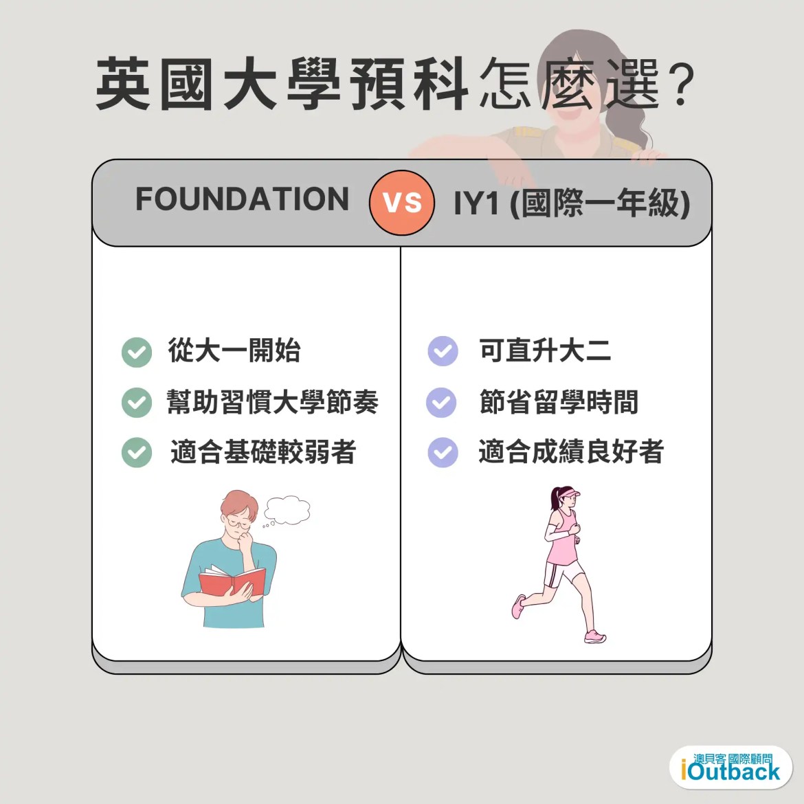 英國大學預科課程：Foundation vs IY1 比較