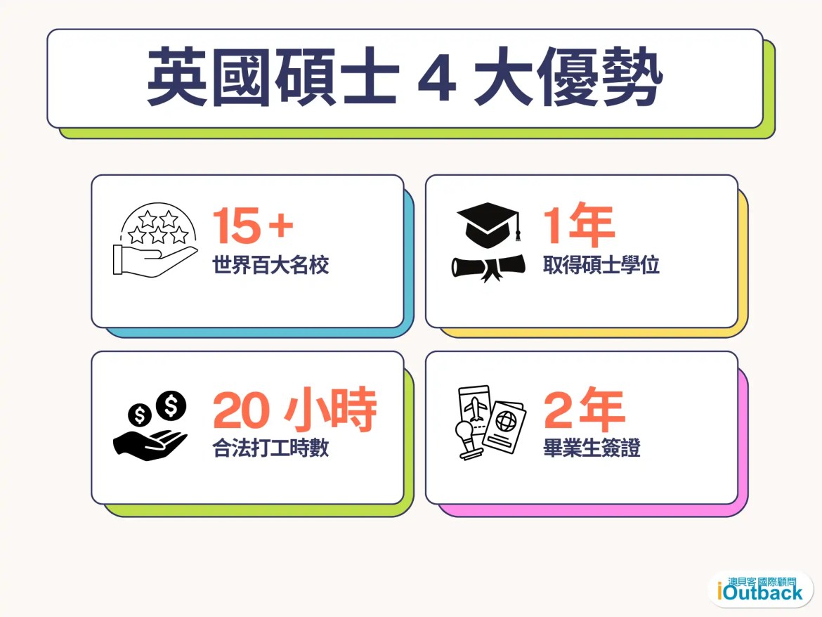 英國碩士留學優勢：世界百大名校、一年制碩士、持學生簽證帶薪實習、畢業生簽證可居留英國最長2年