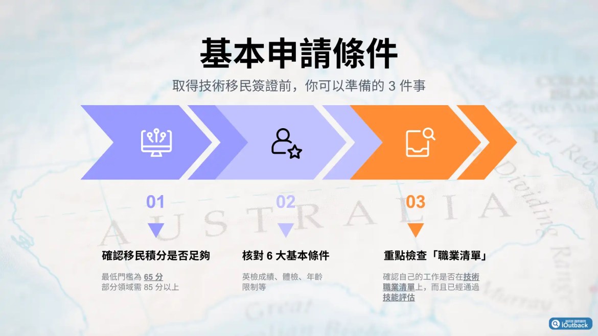 澳洲技術移民簽證基本申請條件：移民積分達65分以上、工作內容符合職業清單、通過職業技能評估等