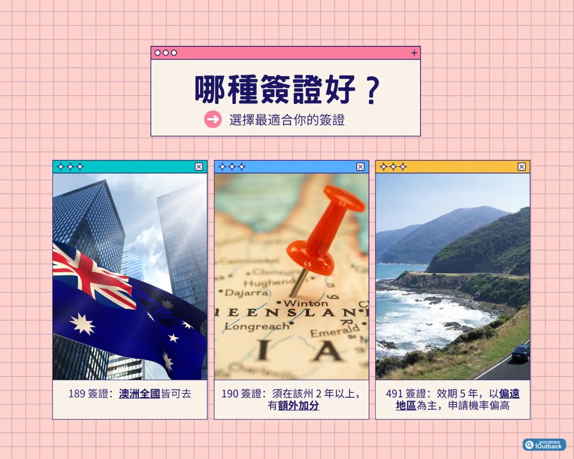 澳洲技術移民簽證比較：189、190、491 簽證