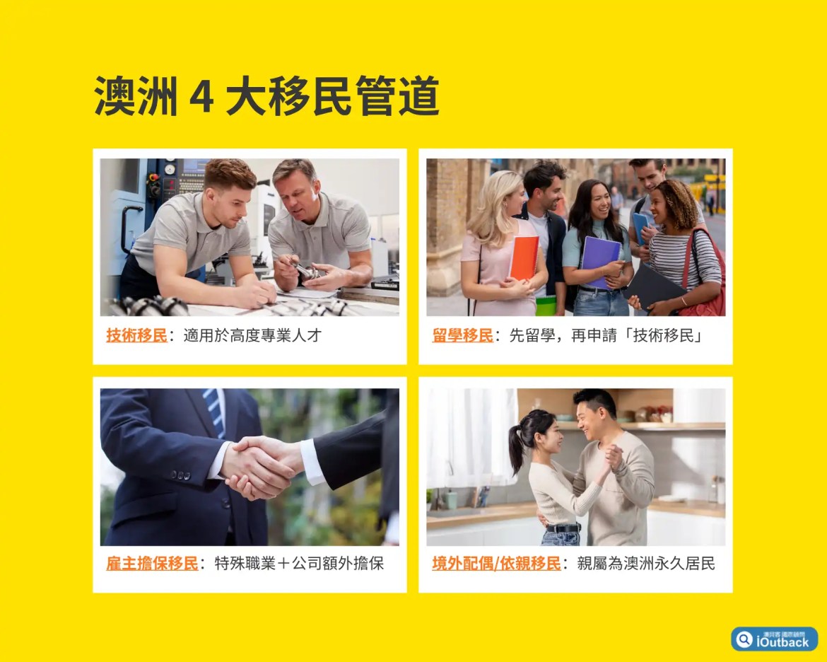 澳洲移民管道：技術移民、留學移民、雇主擔保移民、境外配偶/依親移民