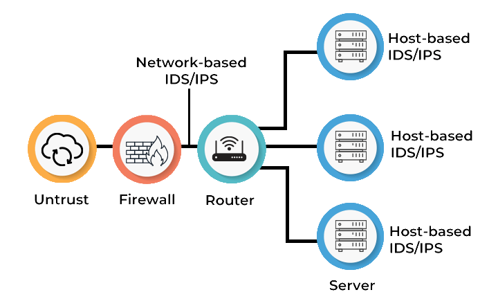 List Intrusion Detection Prevention System Curated By Mando Elnino - Best Space Backgrounds in Ultra HD