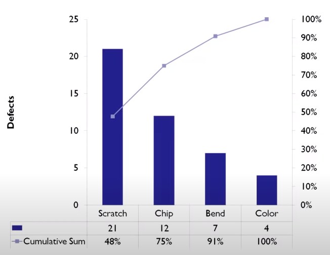 What Are The 7 Basic Quality Control Tools 7 Qc Tools Overview - Best Sunset Arts in HD