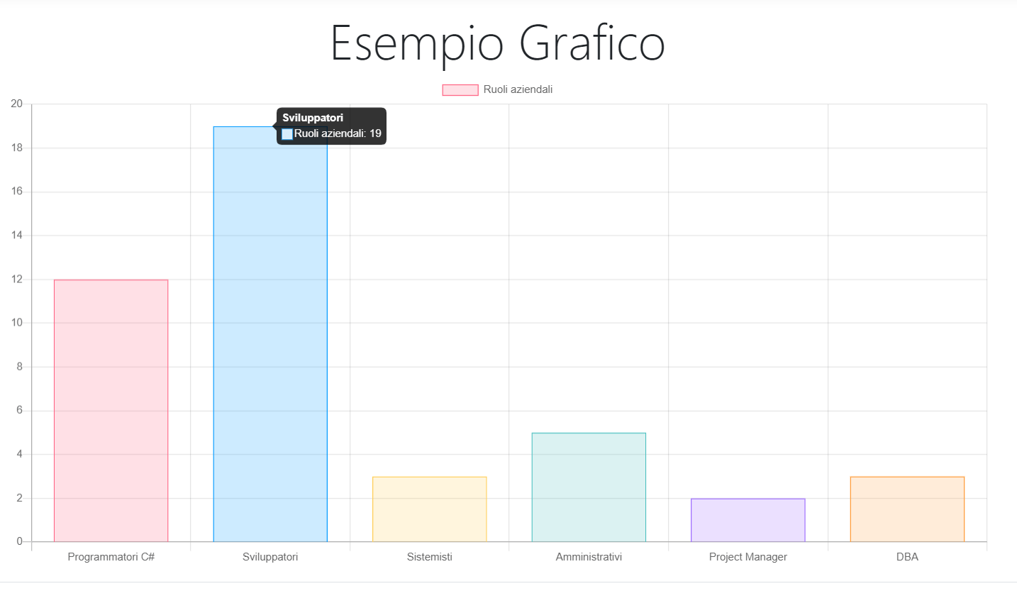 Asp.net Introduzione Alla Creazione Di Grafici Con Chart.js | Microsoft .Net 833_x_1434_png