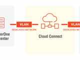 Ip Serverone Launches Cloud Connect