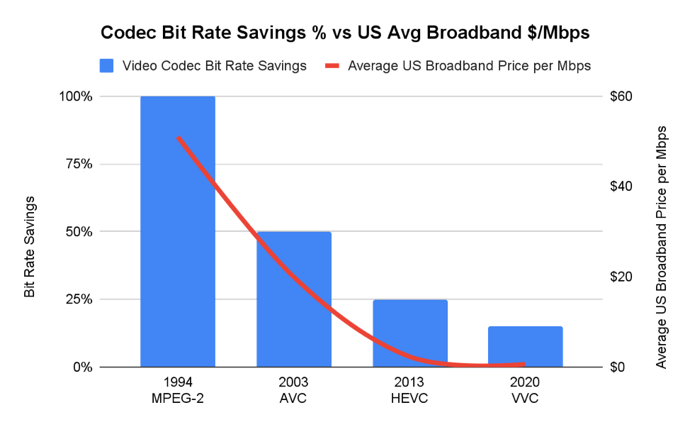 Avc Calendar 2023 Hevc Royalty Stacking And Uncertainty Threaten Vvc Adoption
