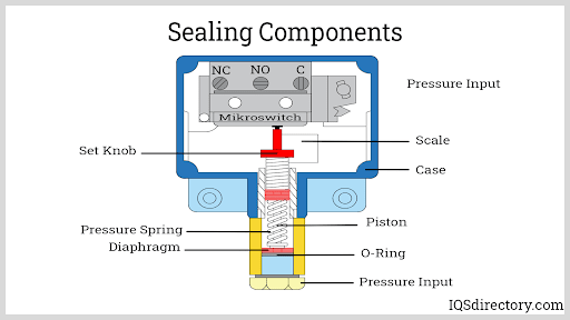 Polyurethane O Rings Trelleb Sealing Solutions 